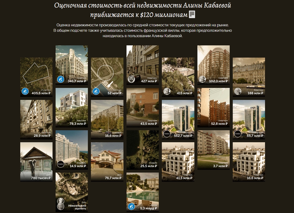 Стало відомо, де живуть Путін та Кабаєва: унікальні кадри